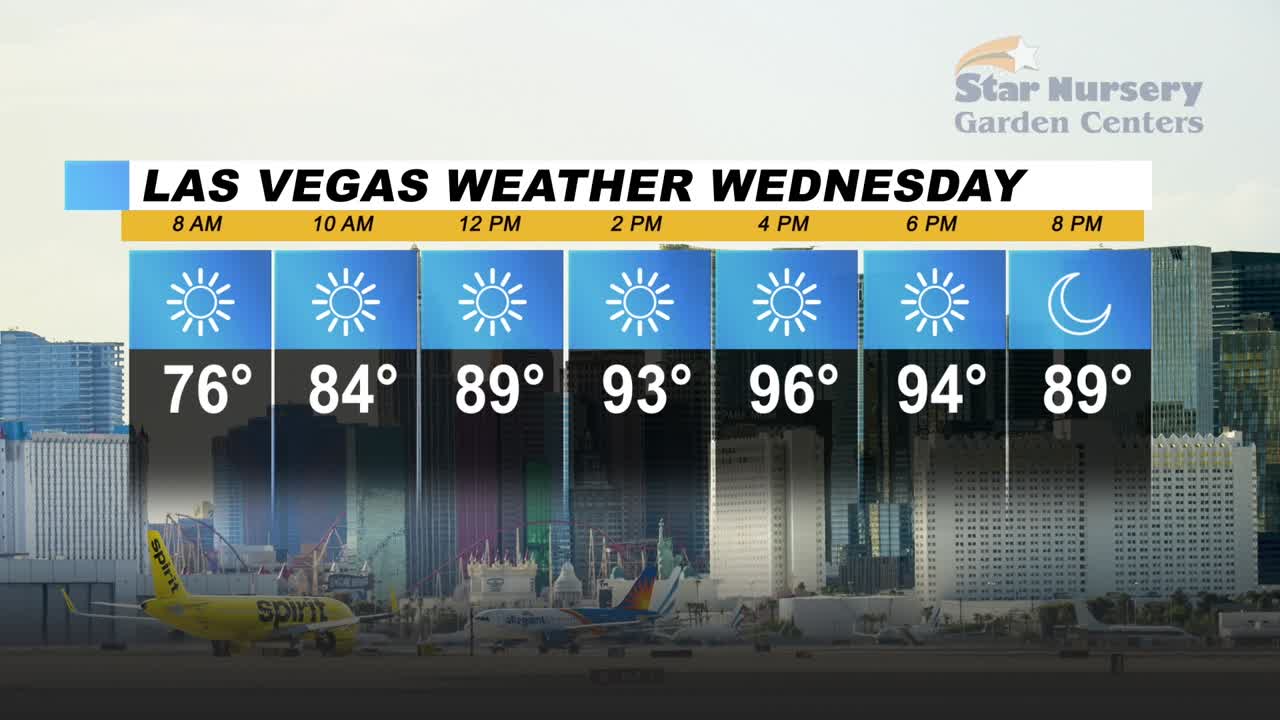 Wednesday temps remain under 100 degrees