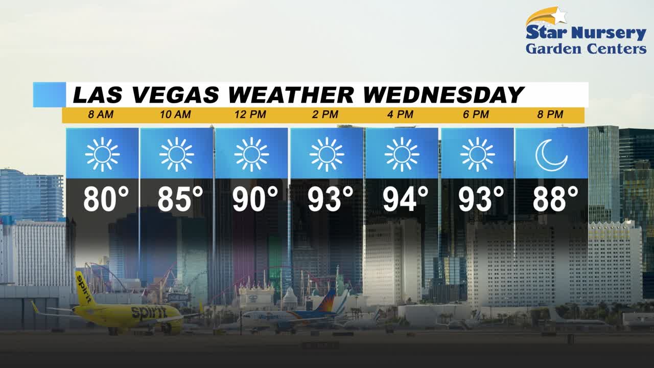 Low to 75-degrees in Las Vegas