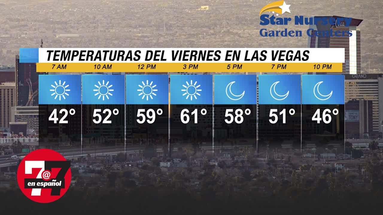 Temperaturas en Las Vegas
