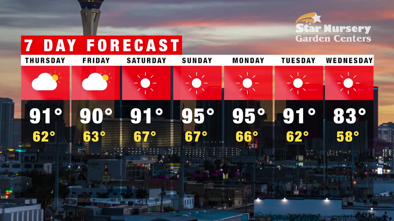 Temperatures hit 90s for this weekend