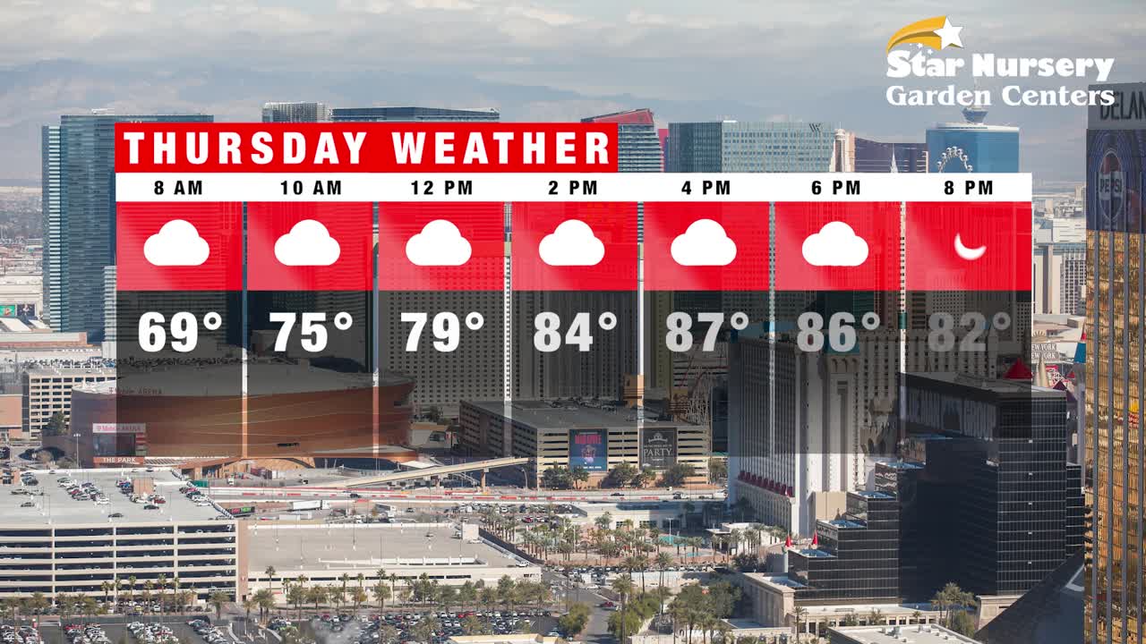 Partly cloudy skies for your Thursday