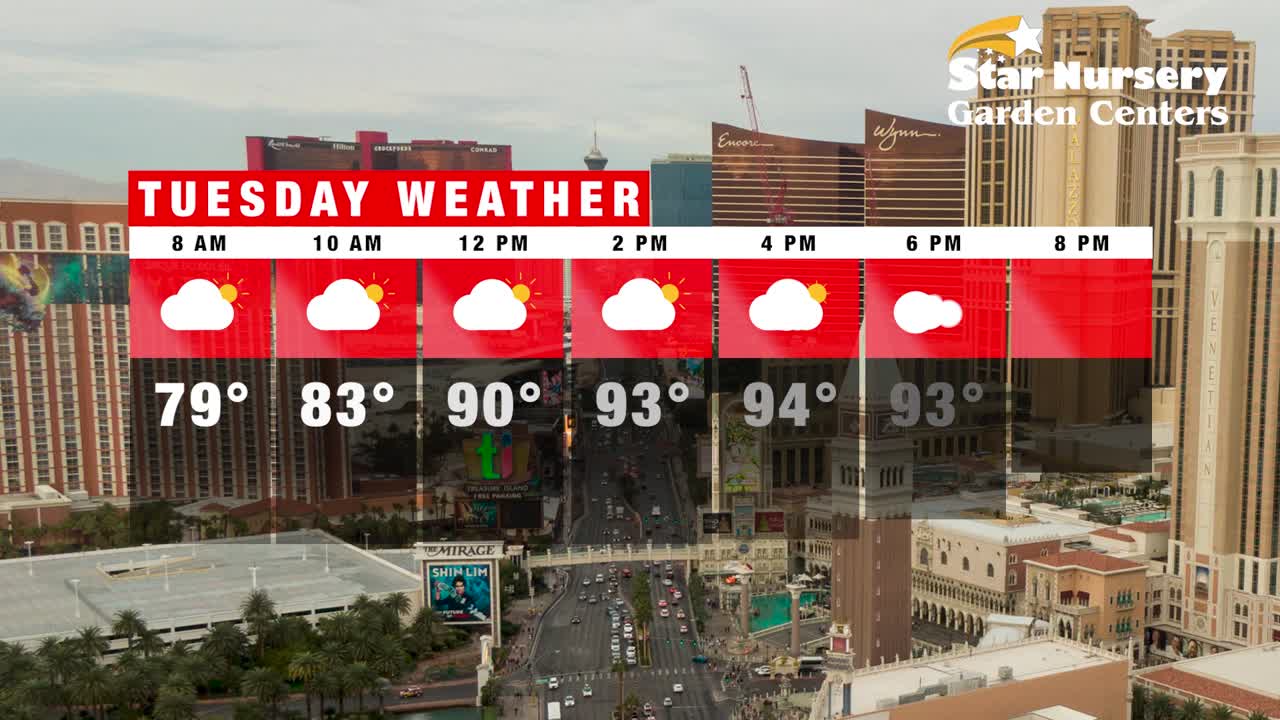 Partly cloudy skies for your Tuesday