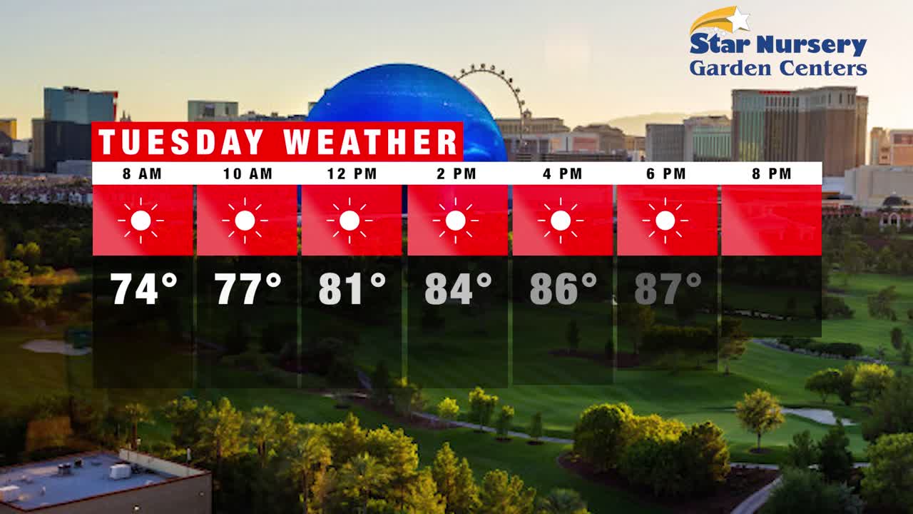Cooler temps hitting the high 80s for your Tuesday