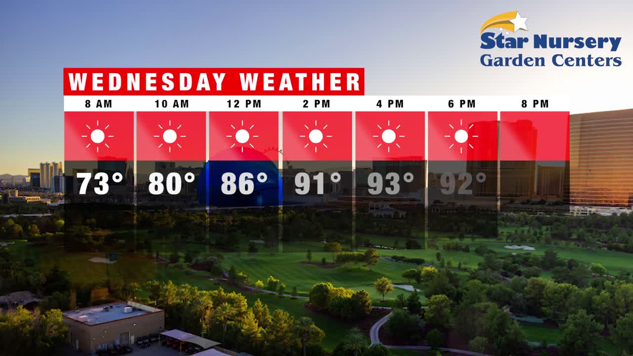 Warmer temps into the high 90s for your Wednesday forecast