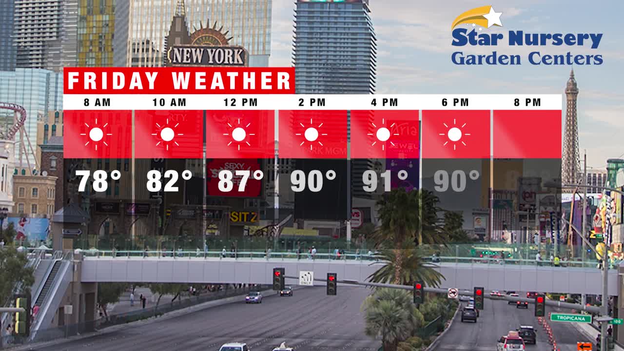 Sunny skies to start off your holiday weekend