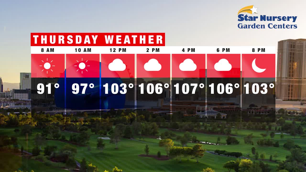 Mix of sunshine and clouds for Thursdays forecast