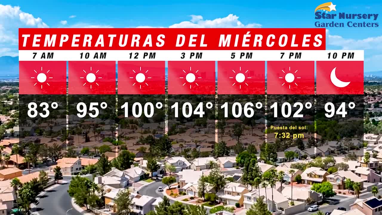 Temperaturas en Las Vegas