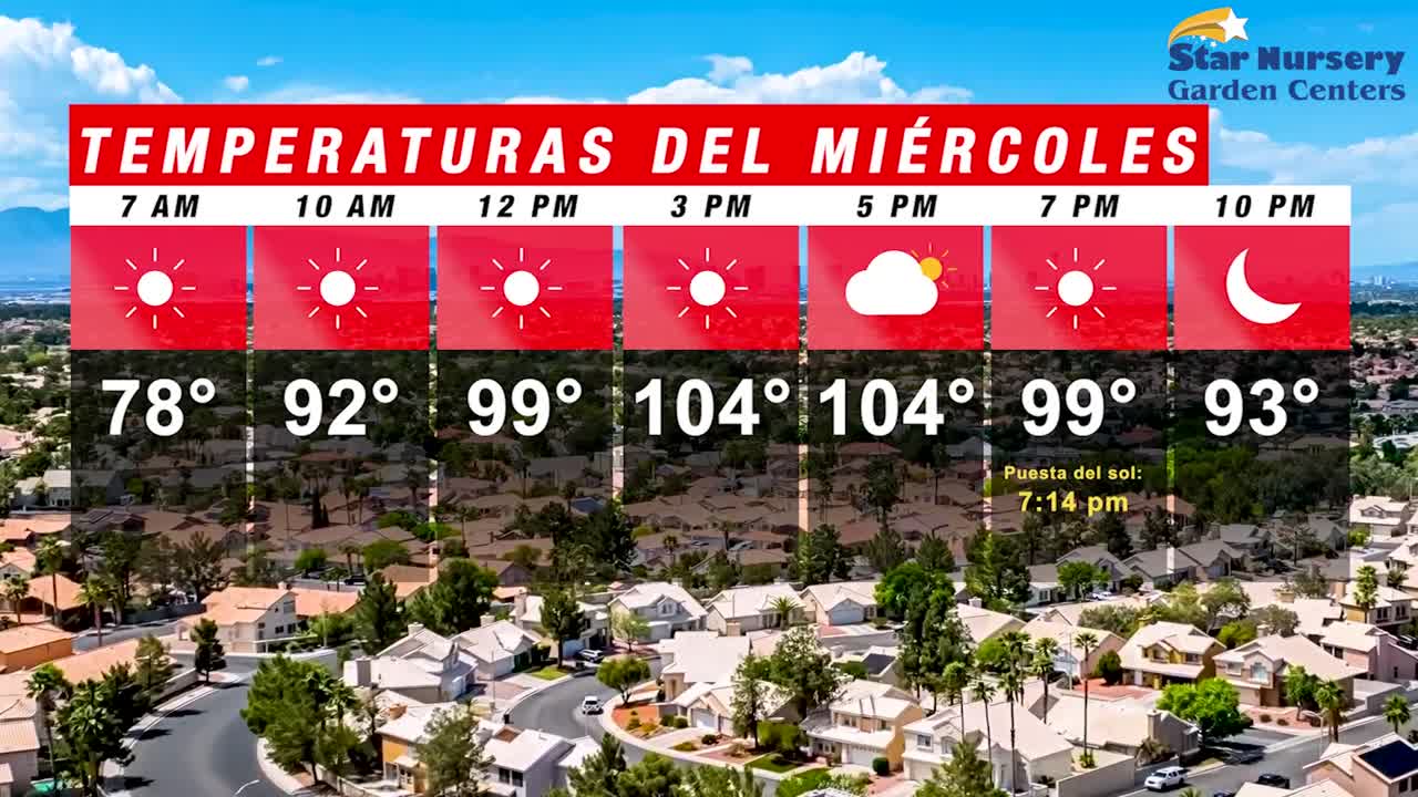 Temperaturas en Las Vegas