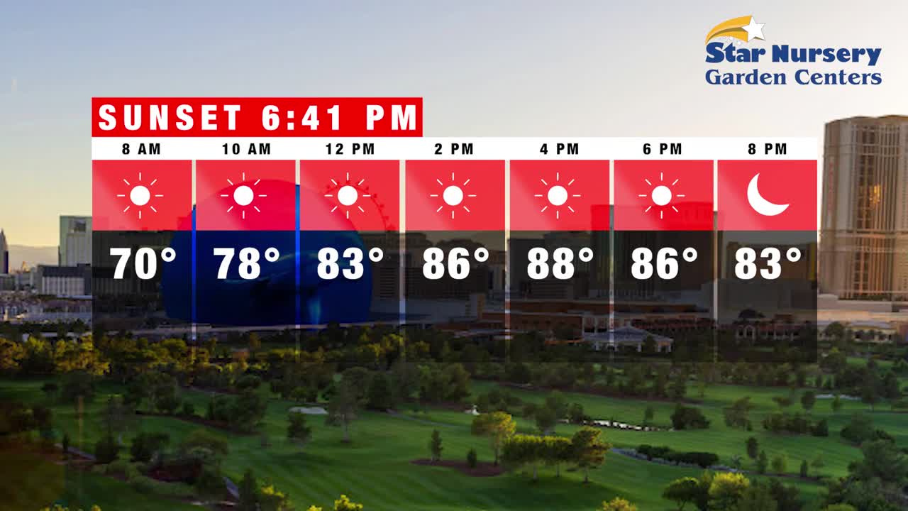 Weather Forecast for Thursday, September 19th, 2024