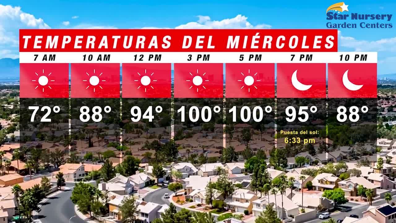 Temperaturas en Las Vegas