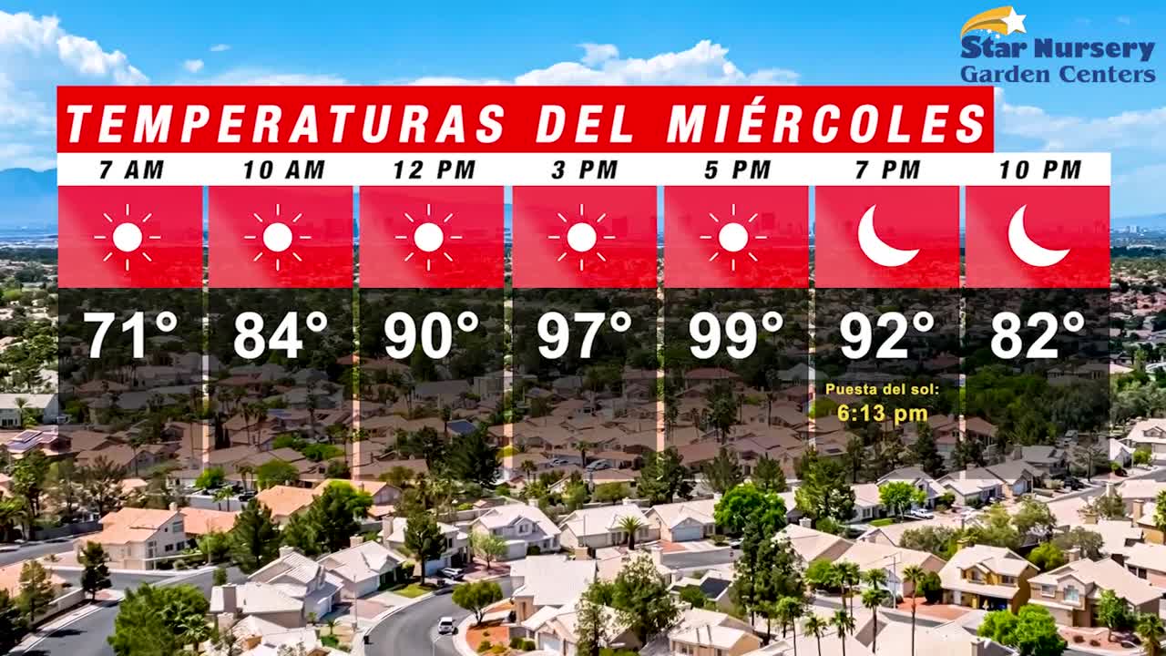 Temperaturas en Las Vegas