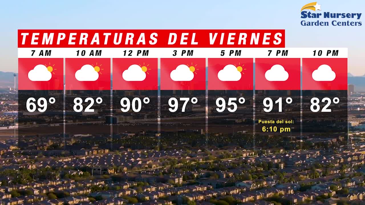 Temperaturas en Las Vegas