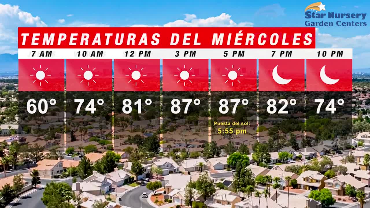 Temperaturas en Las Vegas