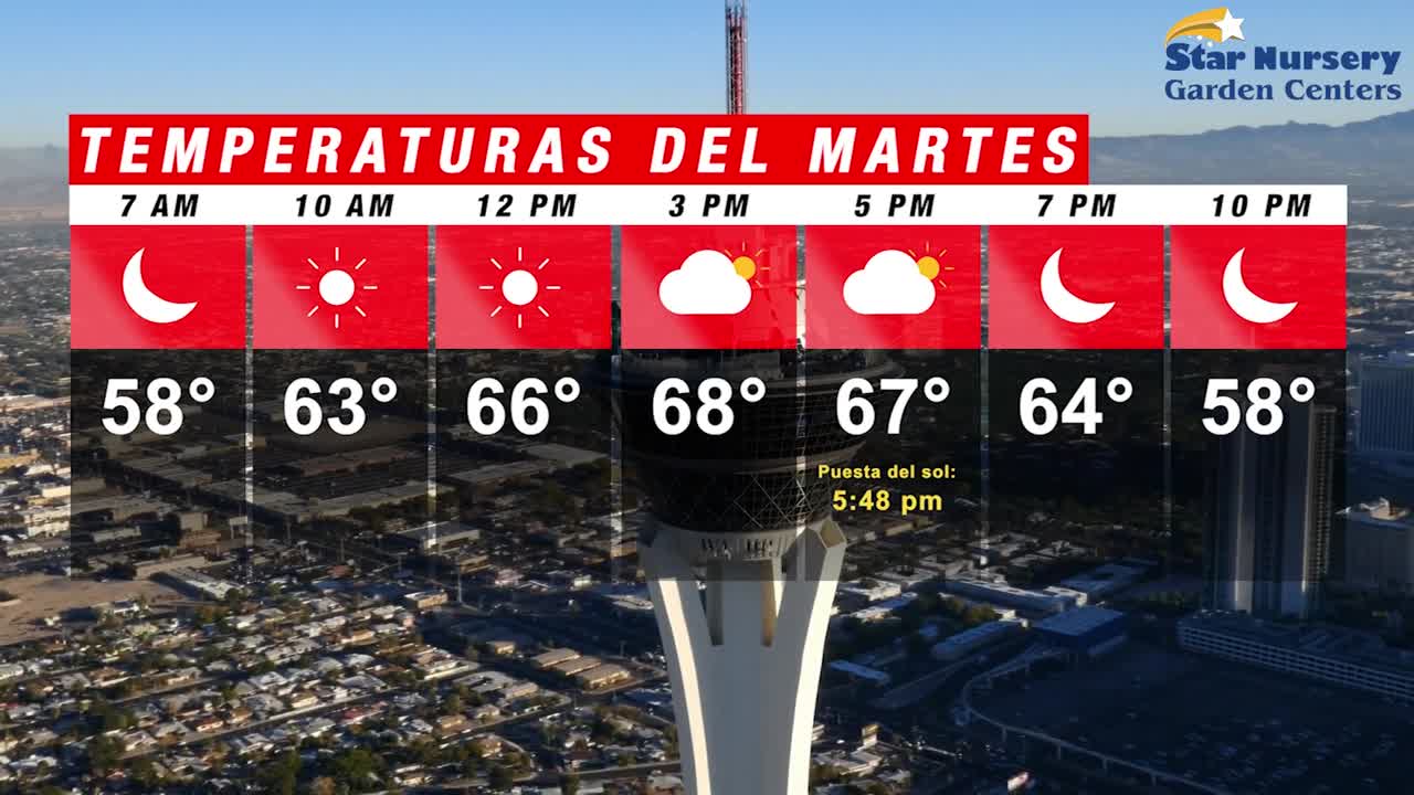 Temperaturas en Las Vegas