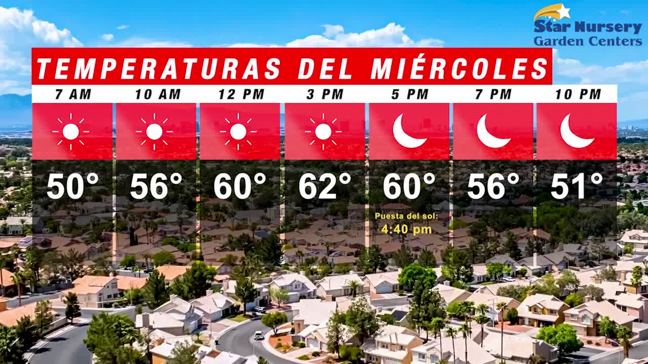 Temperaturas en Las Vegas