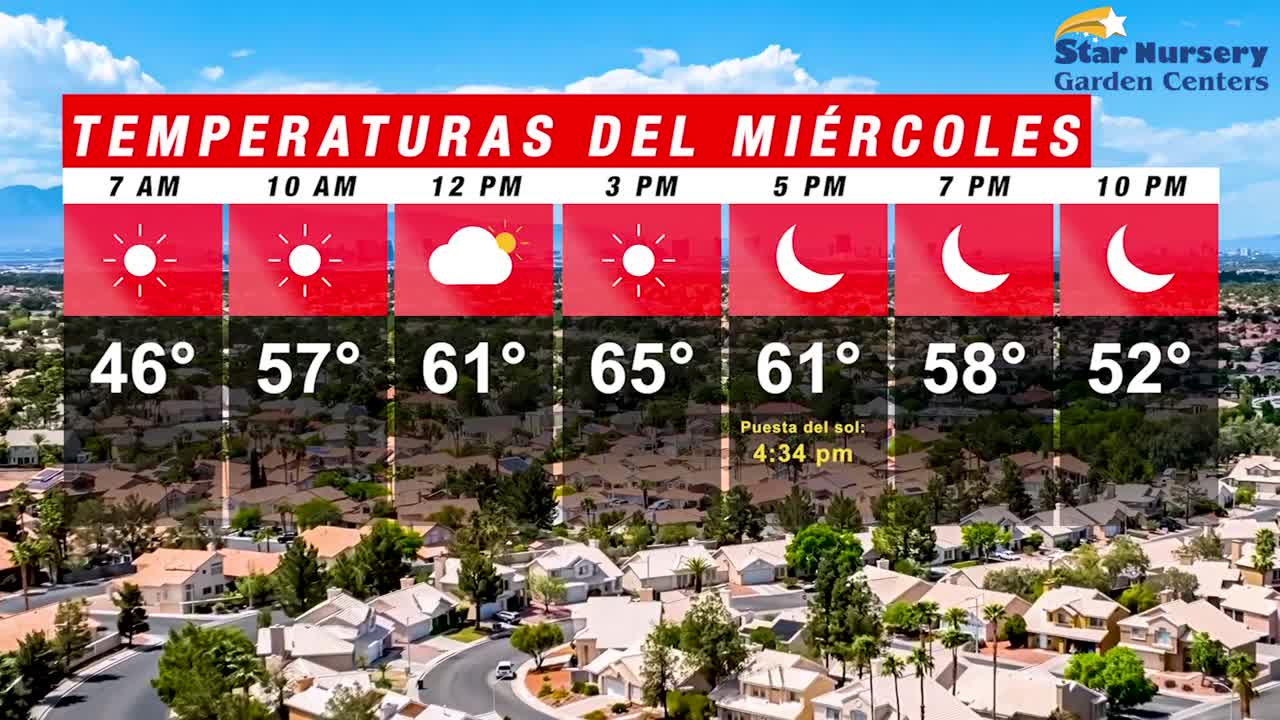 Temperaturas en Las Vegas