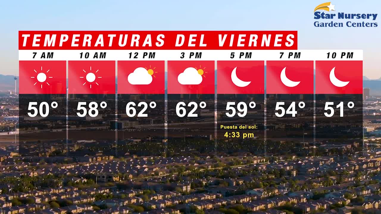 Temperaturas en Las Vegas