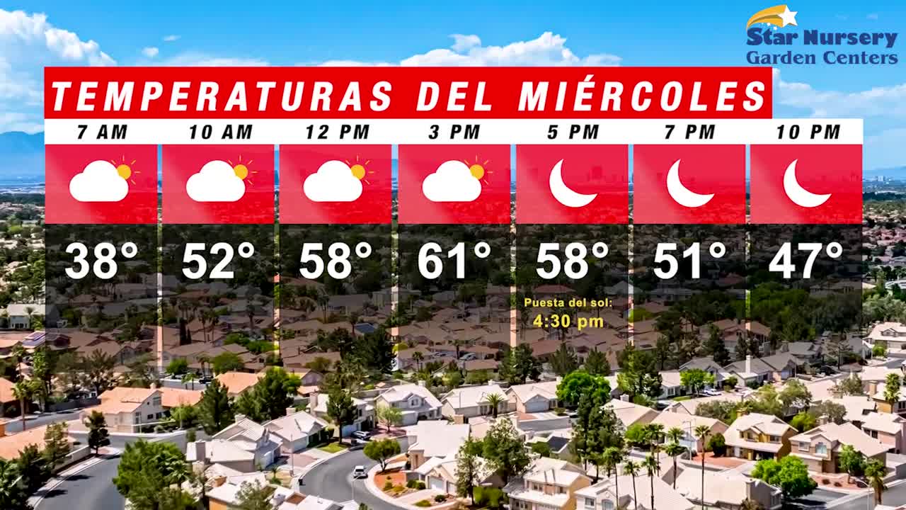 Temperaturas en Las Vegas