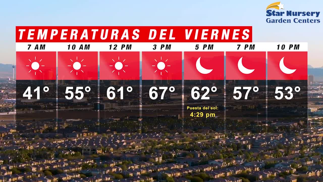 Temperaturas en Las Vegas