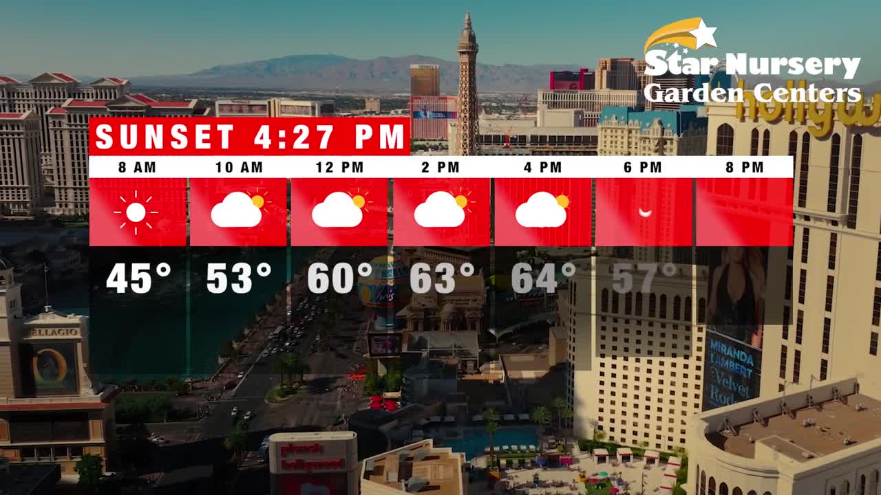 Temperatures for December 17th, 2024