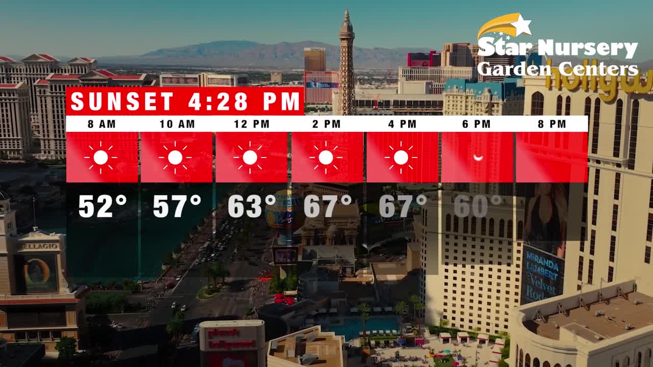 Temperatures for December 18th, 2024