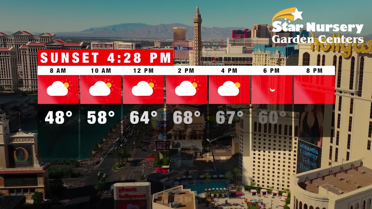 Temperatures for December 19th, 2024