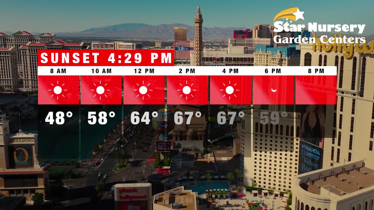 Temperatures for December 20th, 2024