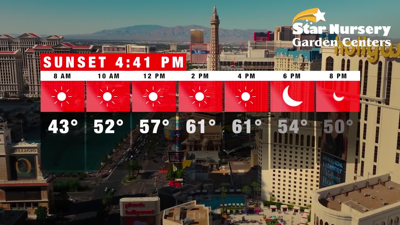 Temperatures for January 6th, 2025