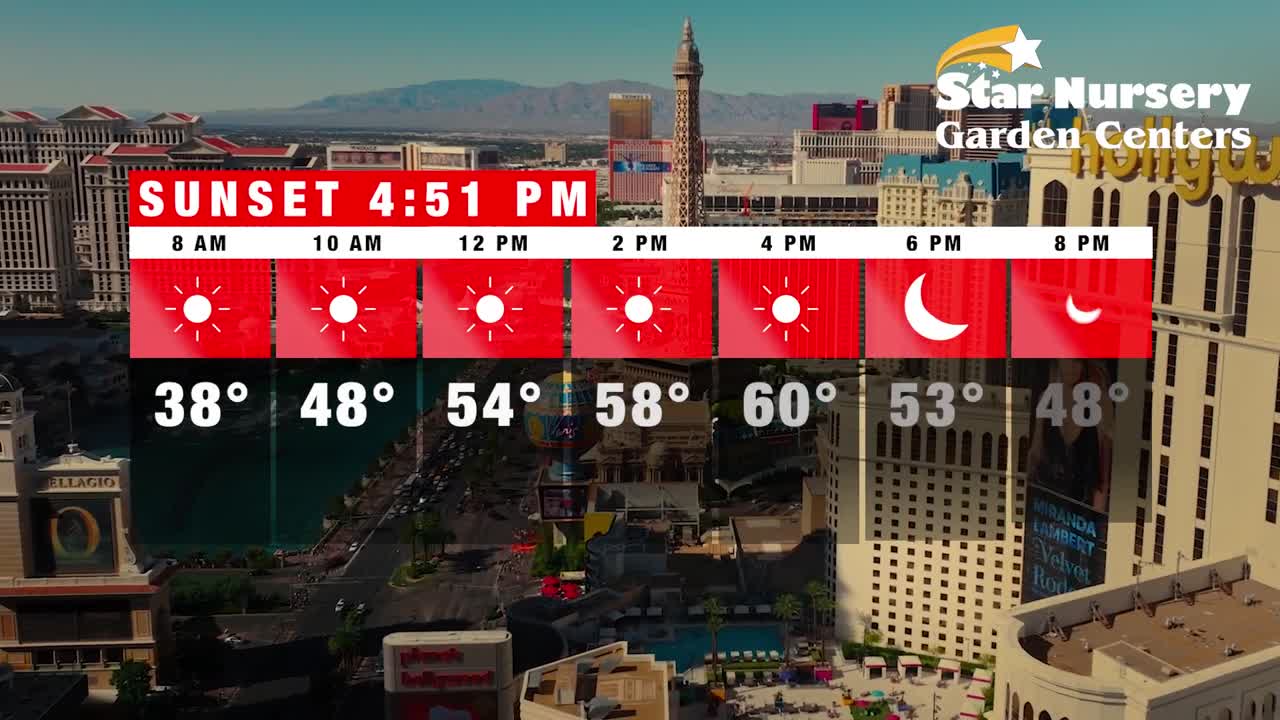 Temperatures for January 17th, 2025