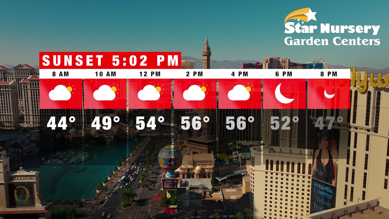 Temperatures for January 27th, 2025