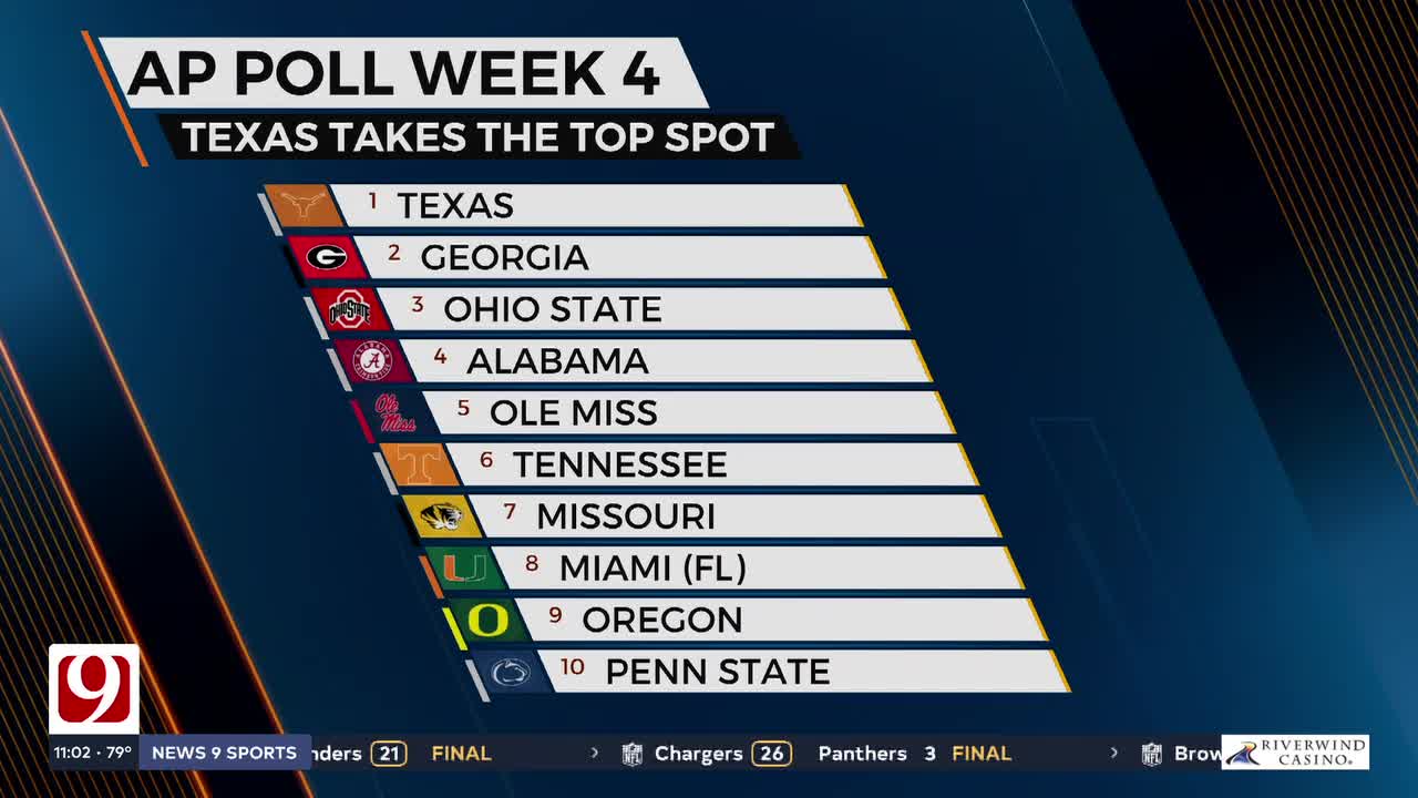 Penn State'S Shot At Glory: The Ap Top 25 Preseason Poll'S Impact! - 7wgfbej