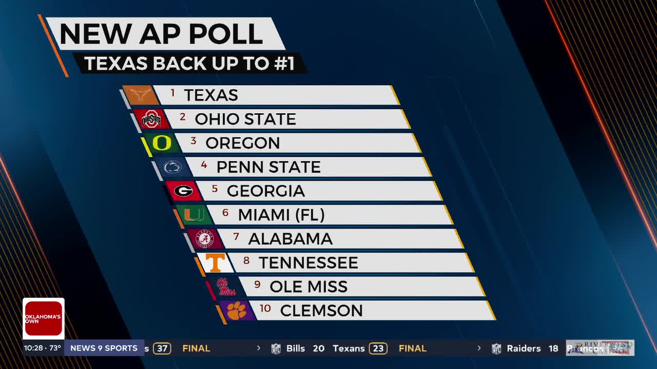 AP Top 25 Poll