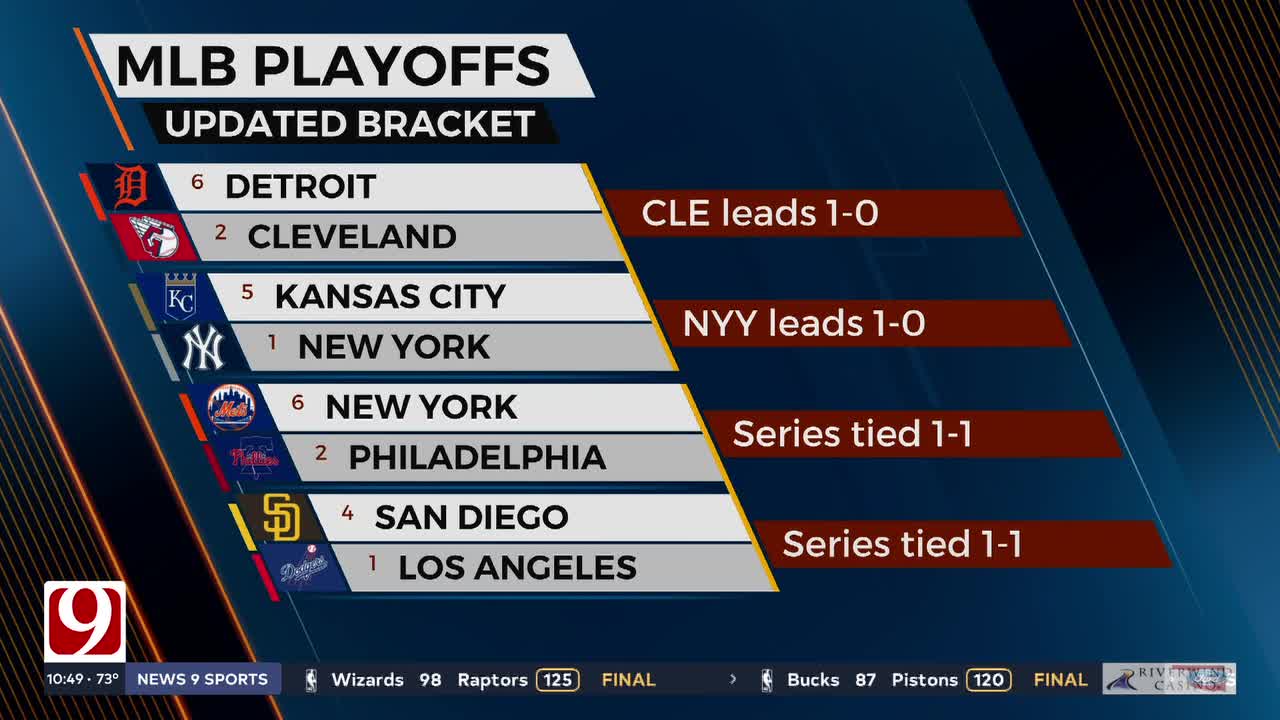 Mlb Playoff Race: Our Expert Analysis Will Change Your Outlook - fz94sh3
