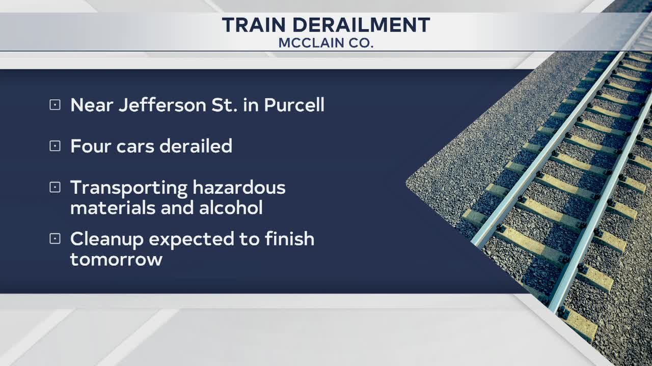 Train Derailment In Purcell: No Immediate Hazard, Cleanup Underway