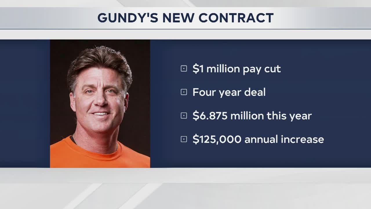 Mike Gundy’s contract extended through 2028 with revised terms and new responsibilities