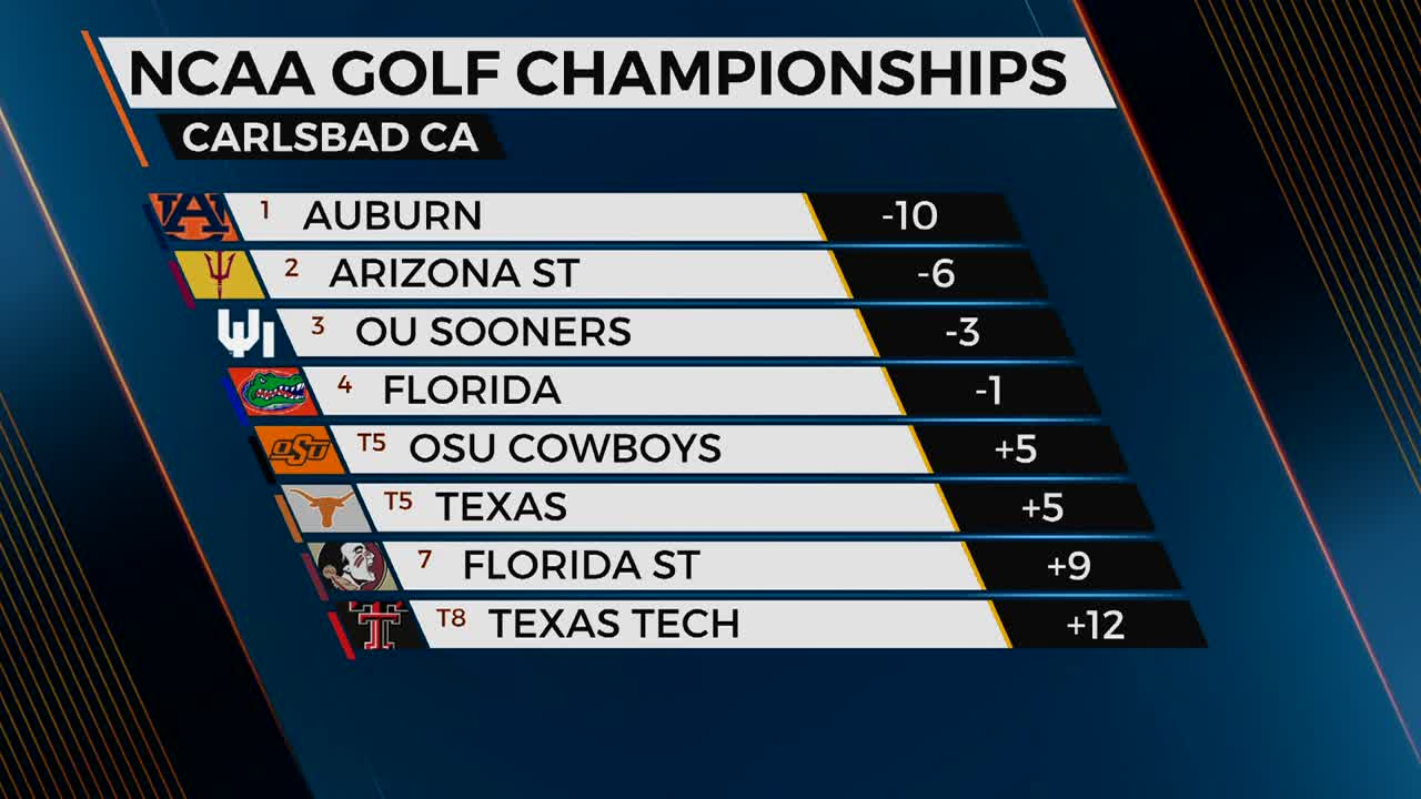 Golf overview: NCAA Regional