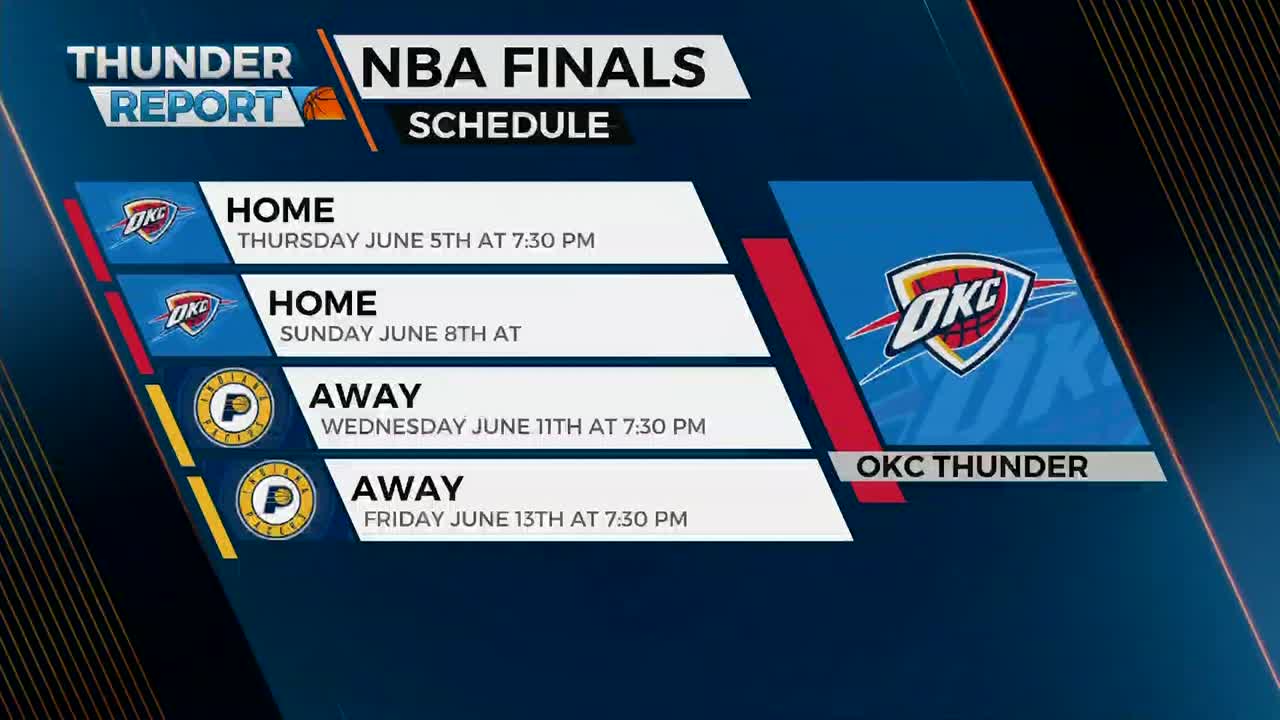 Thunder set to face Pacers in Game 1 of the NBA Finals