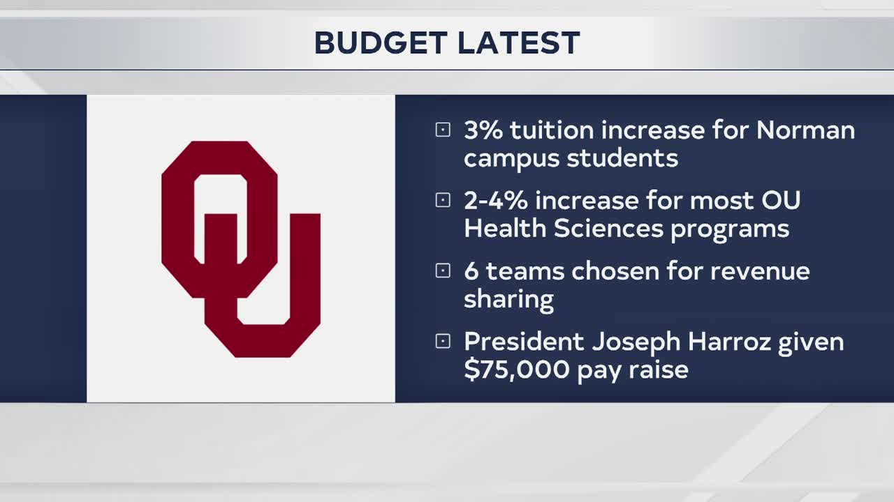OU Budget