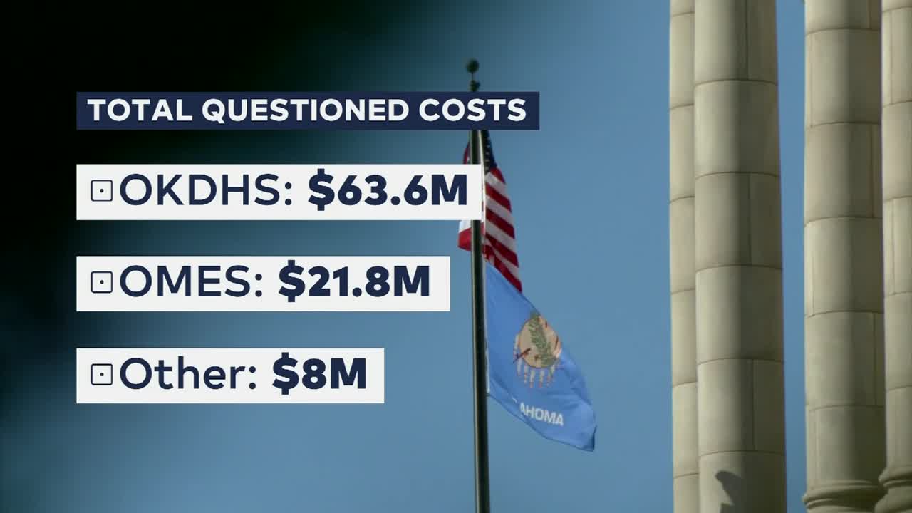 Drastic increase reported in Oklahoma’s annual ‘questioned costs’ for federal dollars