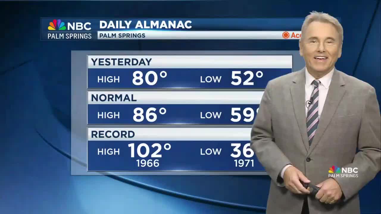 Your SoCal Weather Briefing for Friday, November 1, 2024!