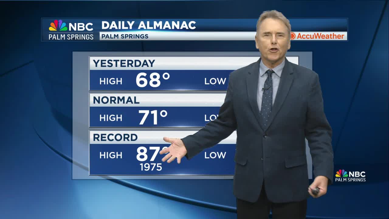 Palm springs january weather