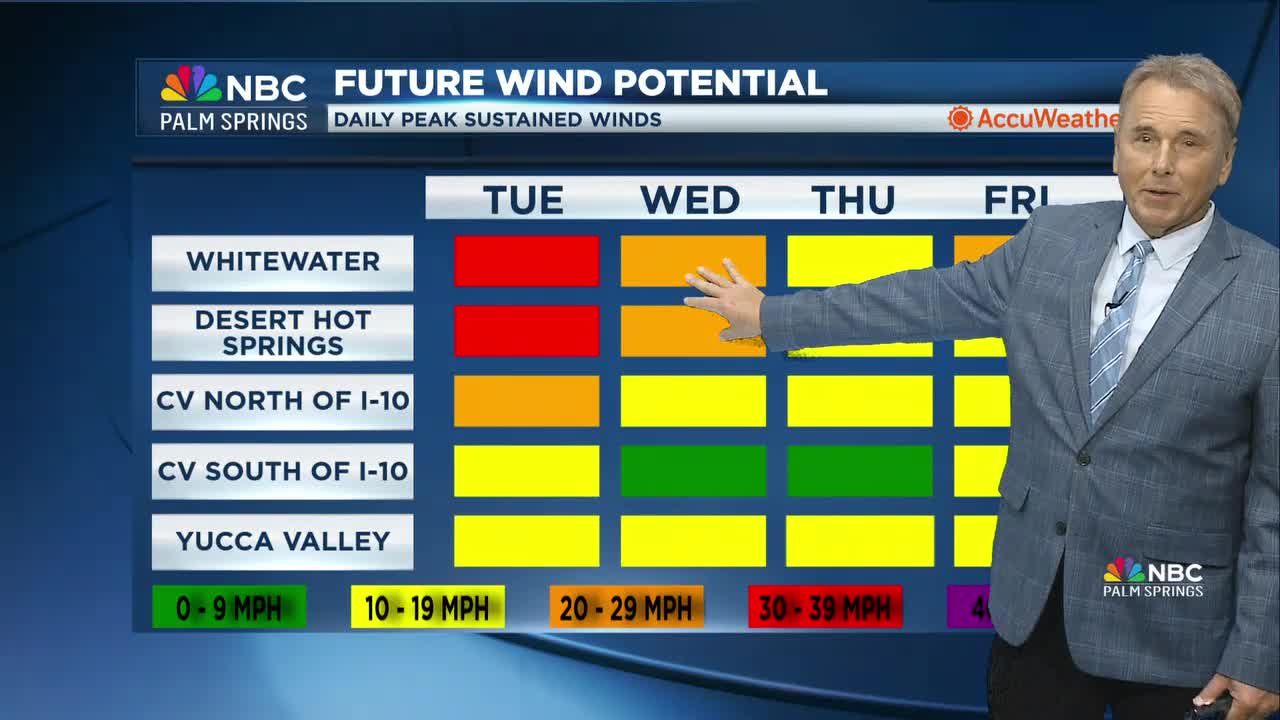 An NBC Palm Springs Weather Heads-Up on Tuesday, February 11, 2025!