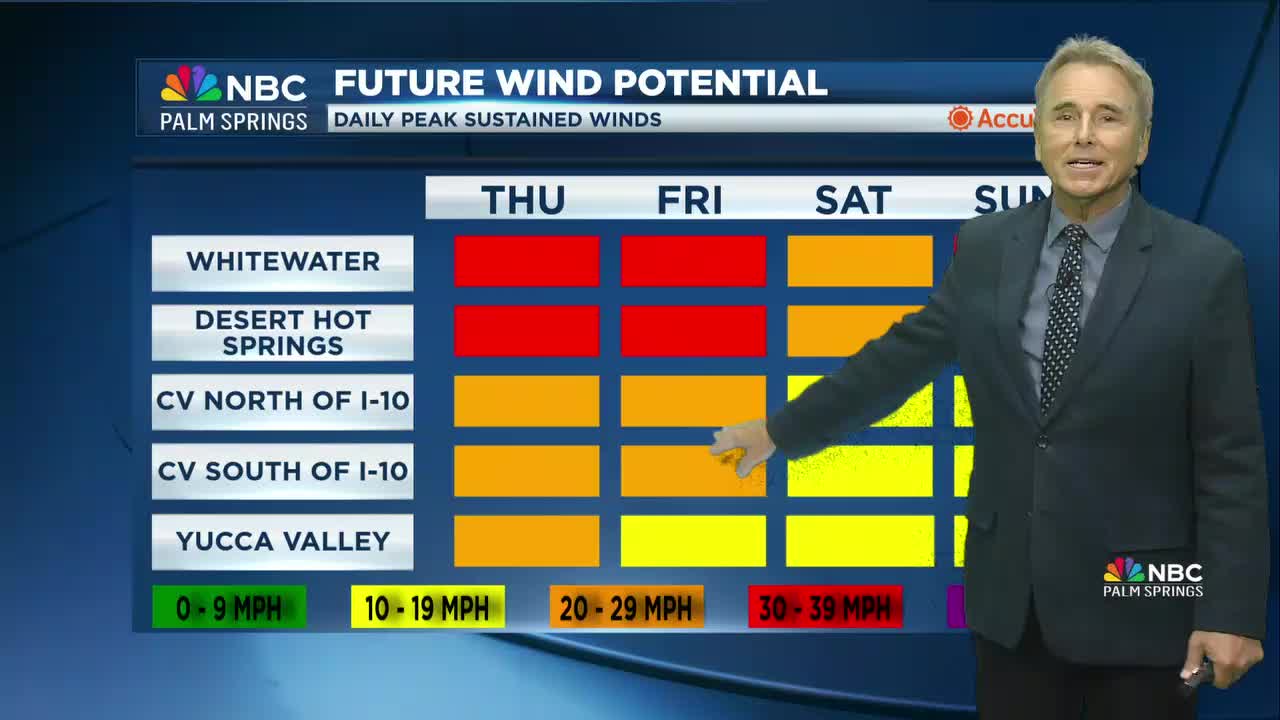 Weather in palm springs march