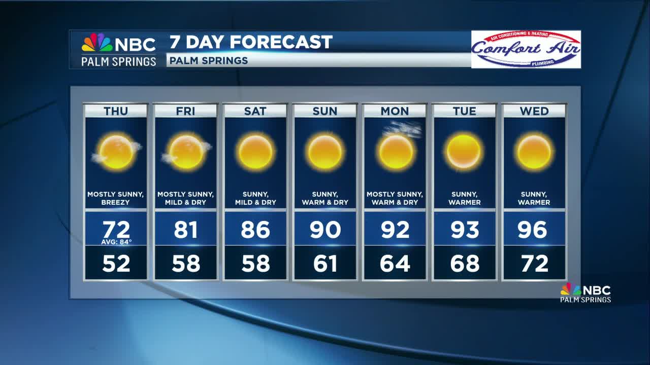 Palm Springs Weather: Cool Relief Today Before a Steady Warm-Up into ...
