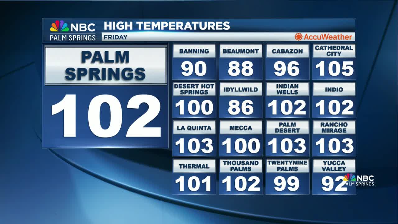 Palm Springs Weather 30 Day Forecast