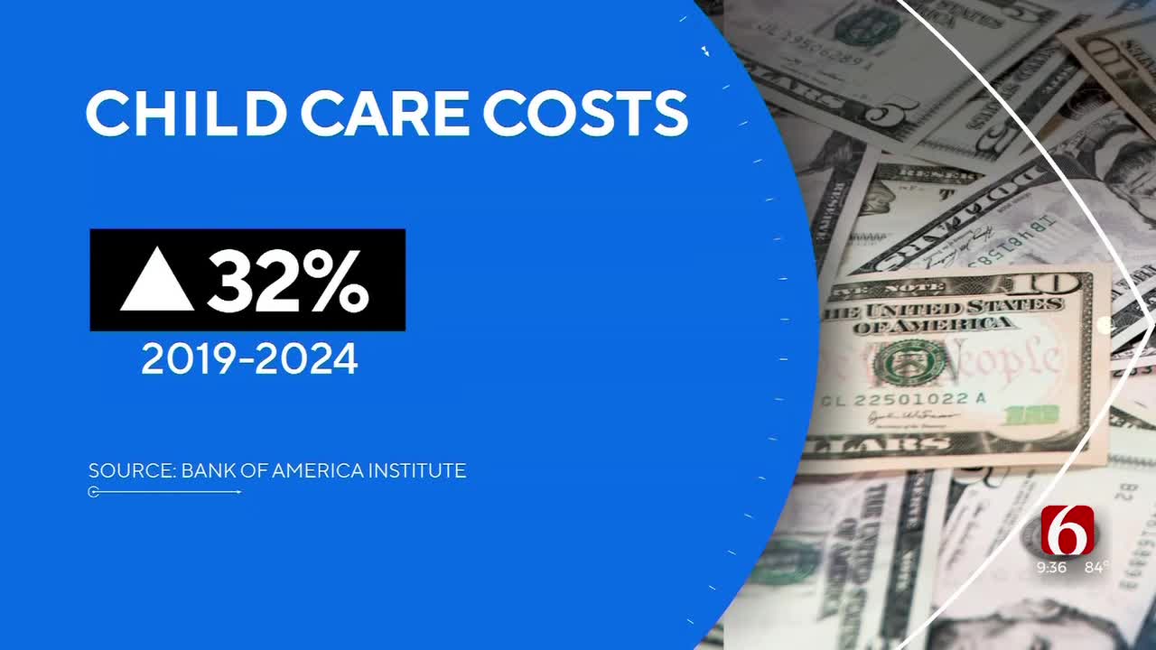 Focus On Kids The Rising Cost Of Childcare And Resources To Make It