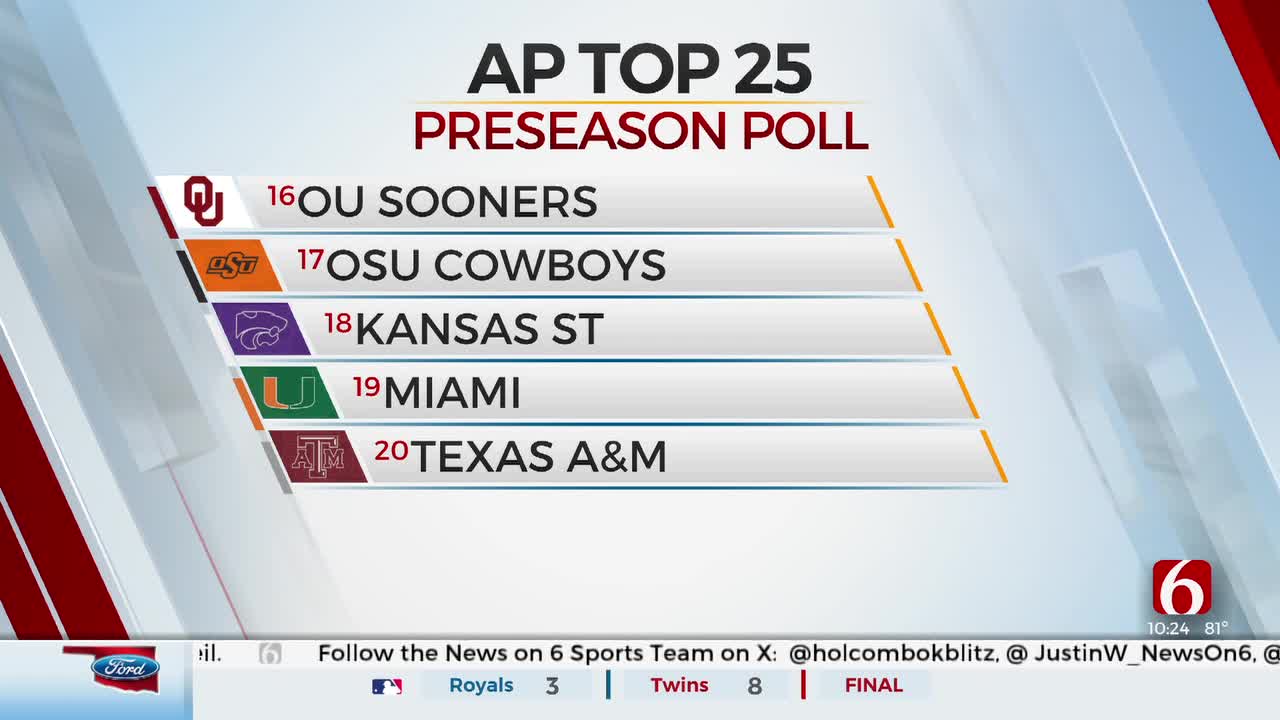 AP Top 25 Poll: Sooners, Cowboys Make Preseason Ranking