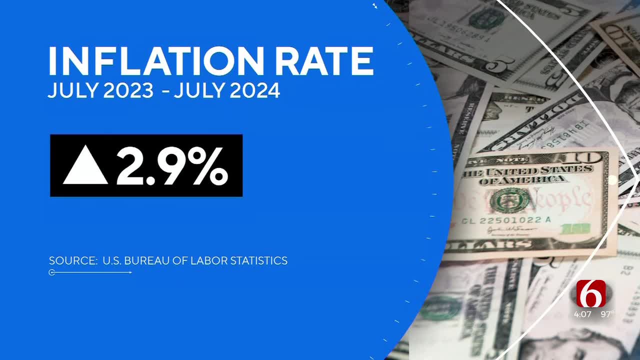 Inflation Continues To Cool Ahead Of The Federal Reserve's Next Rate ...