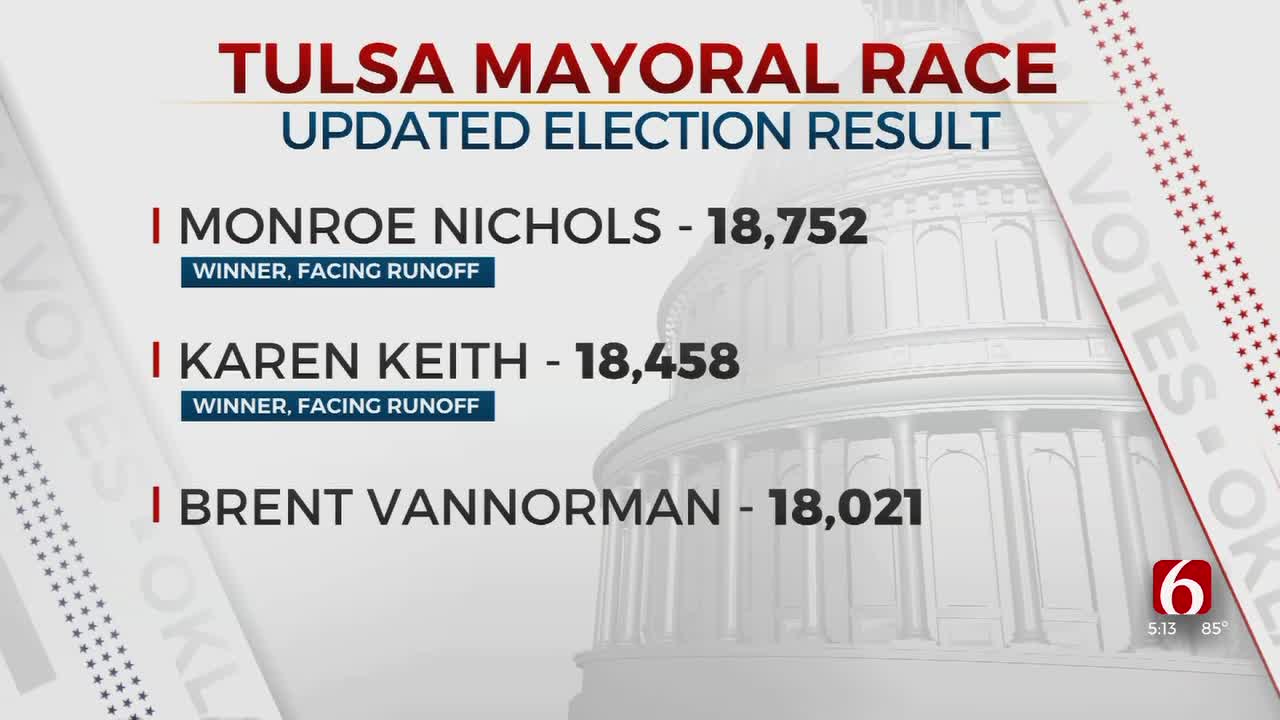 Tulsa Mayoral Election Recount Complete; Results Unchanged