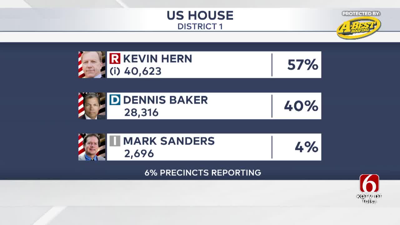 Kevin Hern, Dennis Baker, And Mark Sanders Compete For Oklahoma’s House District 1 Seat